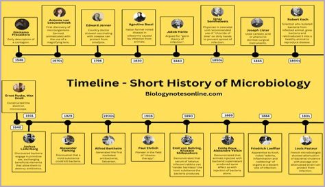 Unveiling The Secrets Of Coyote Peterson's Age: Discoveries And Insights